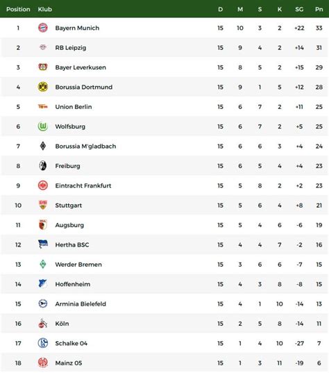 Klasemen Liga Jerman: Eintracht Frankfurt tempel Bayern Muenchen