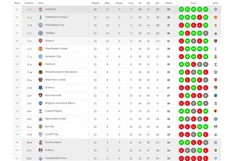 KLASEMEN LIGA PORTUGAL 2 🍅 Liga Portugal 2 20242025 - Kedudukan dan Pola Tim