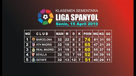 KLASEMEN LIGA SPANYOL 2019：Dua Pendekatan Diambil Hansi Flick Untuk Selamatkan Barcelona