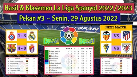 KLASEMEN LIGA SPANYOL DIVISI 3：Update Klasemen Liga Spanyol, Posisi Barcelona Lebih Aman, Real