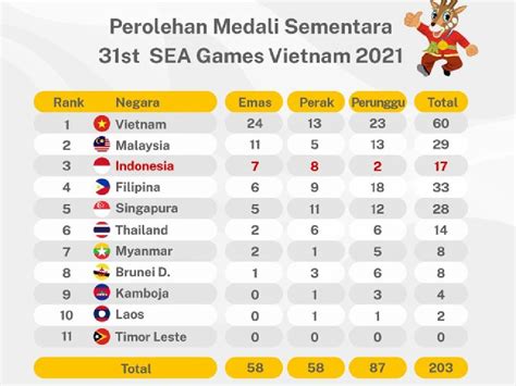 klasemen medali sea games vietnam
