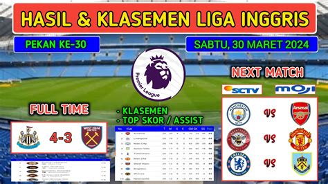 KLASEMEN NEWCASTLE VS WEST HAM：Jadwal Pertandingan dan Klasemen Sementara Liga Inggris 2024/25