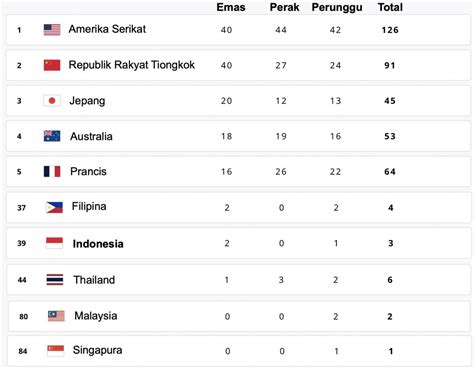 KLASEMEN OLIMPIADE PARIS：keluaran_togel semalam ️ -December 2024 Baru Saja Diluncurkan