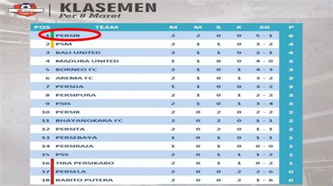 KLASEMEN PERSIB BANDUNG：Rekap Hasil dan Klasemen Akhir Persib di AFC Champions League Two