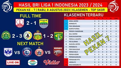 KLASEMEN PERSIS SOLO 🚜 PERSIS SOLO vs PERSIKABO HARI INI | HASIL LIGA 1 HARI INI