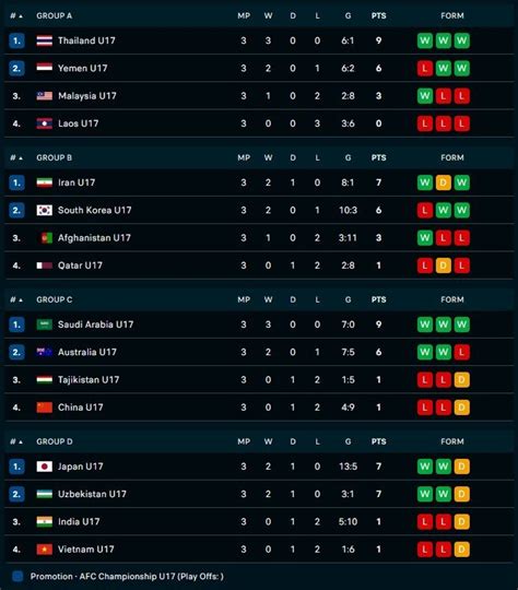 KLASEMEN PIALA ASIA TIMUR EAFF：Benarkah Piala AFF Baru Sekarang Masuk Perhitungan Ranking FIFA?