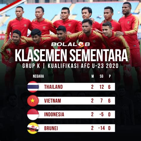 KLASEMEN PIALA ASIA U23：Hasil Lengkap, Klasemen, dan Top Skor Piala AFF 2024