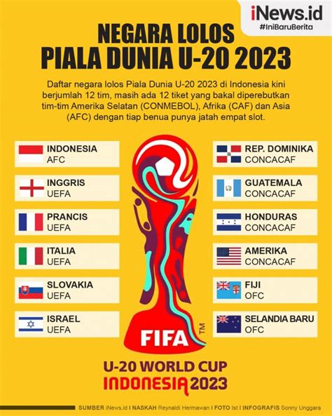 KLASEMEN PIALA DUNIA U 20 2023：Jadwal Piala AFF 2024 di RCTI dan iNews - merdeka.com