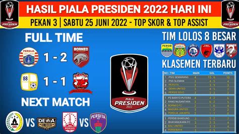 Klasemen Piala Presiden 2022