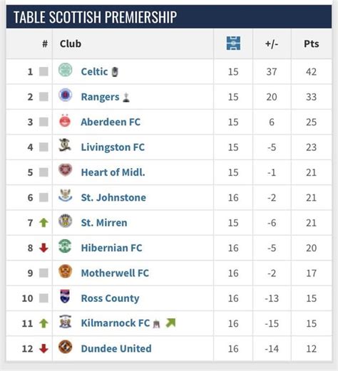 KLASEMEN SCOTTISH PREMIERSHIP 🎗️ klasemen Scottish Premiership