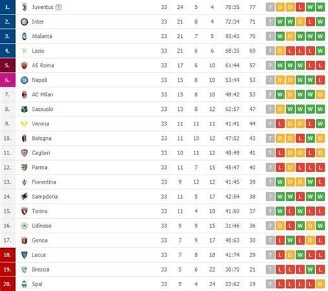 klasemen serie a