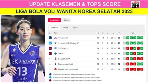 Klasemen Liga Voli Korea usai Red Sparks Pecundangi Hi-Pass: