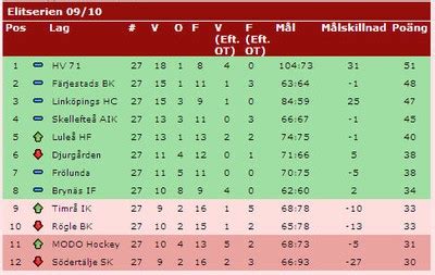 KLASEMEN ALLSVENSKAN - Allsvenskan Table - Football - Sport