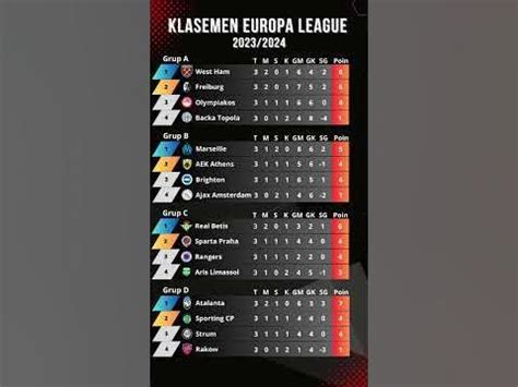 KLASEMEN EUROPA LEAGUE - Hasil dan Klasemen Liga Europa: 5 Tim Lolos ke Babak Selanjutnya