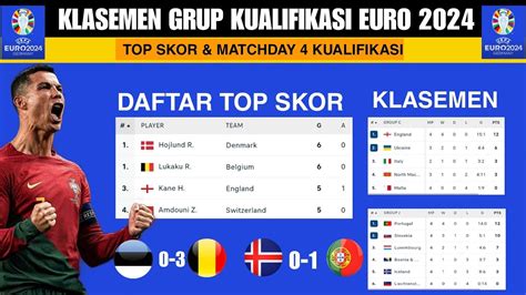 KLASEMEN KUALIFIKASI EURO - Daftar Tim Lolos Euro 2024 | Hasil Kualifikasi Euro Tadi Malam