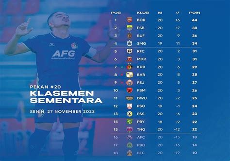 KLASEMEN LALIGA 2023 - Skor, hasil langsung, kedudukan LaLiga 20242025