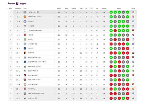 KLASEMEN LIGA 2 INGGRIS - Liverpool Puncaki Klasemen Liga Inggris, Aston Villa dan Chelsea