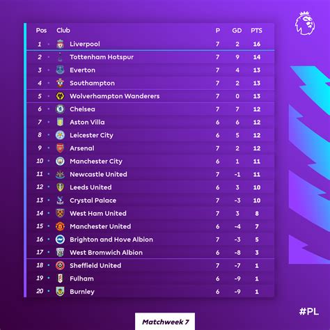 KLASEMEN LIGA CHAMPIONSHIP INGGRIS - Hasil Moto2 2024 - Klasemen