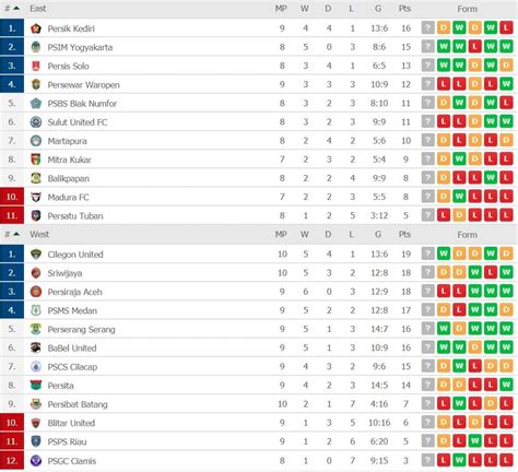 KLASEMEN LIGA ISRAEL - Prediksi Skor Italia vs Israel: Misi Italia Memperpanjang Posisi