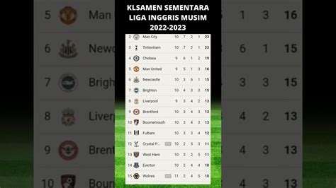 KLASEMEN LIGA UTAMA WALES - Liga Primer 20242025 - Sepak Bola, Inggris