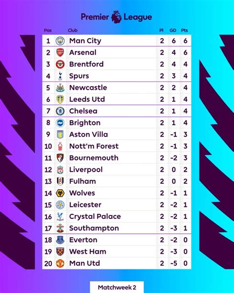 KLASEMEN LIGA UTAMA WALES - Jadwal Liga Utama Wales, klasemen, hasil pertandingan