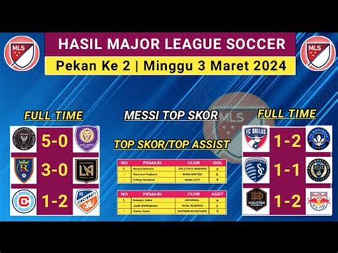 KLASEMEN ORLANDO CITY - Hasil Pertandingan Orlando City vs Inter Miami: Skor Imbang 1-1