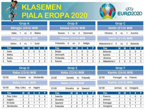 KLASEMEN PIALA EROPA - Skor langsung Euro, hasil pertandingan, Sepak Bola Eropa