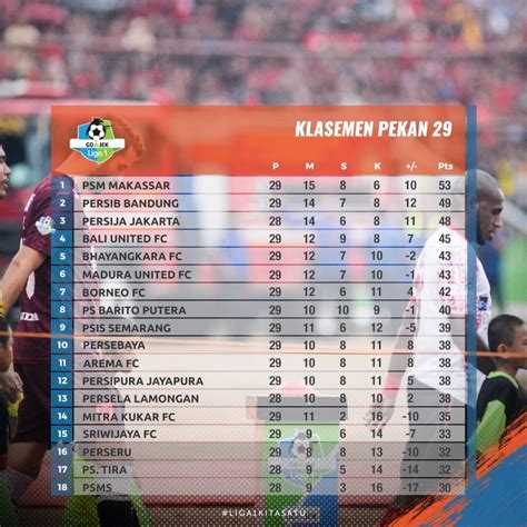 KLASEMEN PSM MAKASSAR LIGA - PSM Makassar U-16 Cetak Kemenangan Perdana, Hancurkan