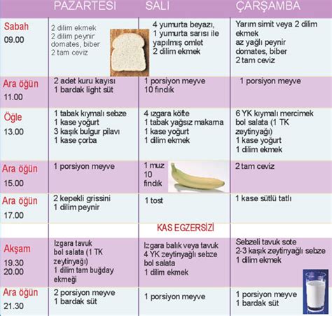 klasik sdm diyet listesi