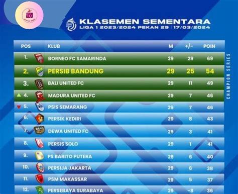 KLASMEN SEMENTARA BRI LIGA 1 ⛏️ Liga 3 2023–2024