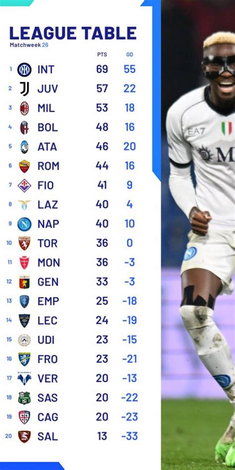 KLASMEN SERI A 2023 COM：Liga Serie A Italia, Atalanta Puncaki Klasemen Usai Permalukan AC