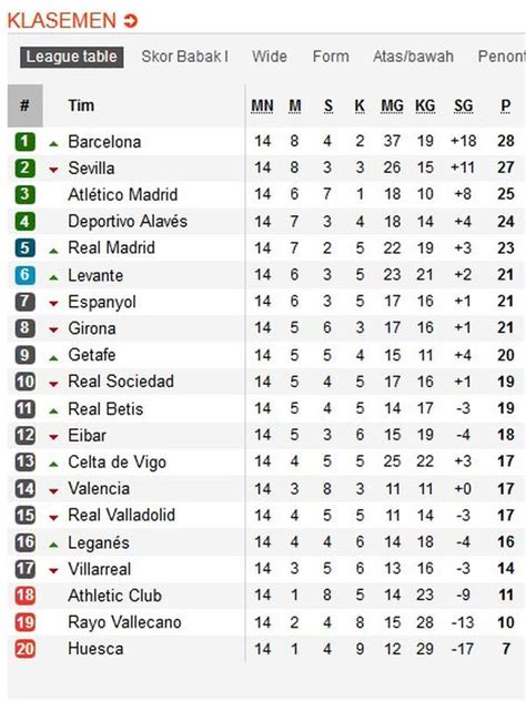 KLASMEN LA LIGA - Jadwal, Hasil dan Klasemen Liga 2 2024-2025