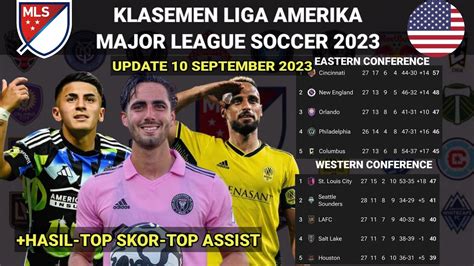 KLASMEN LIGA AMERIKA - BRI Liga 1 Indonesia - Jadwal Klasemen Skor Liga