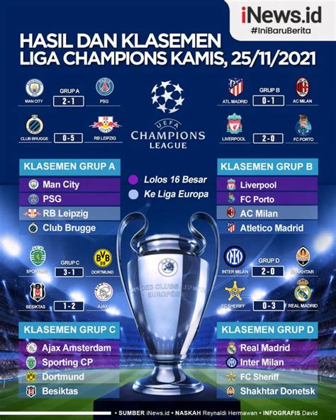 KLASMEN LIGA CHAMPIONS - Klasemen Grup F Liga Champions UEFA 20232024