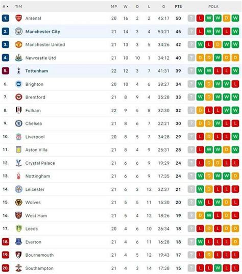 KLASMEN LIGA INGGRIS 2023 COM - Hasil Lengkap, Klasemen, dan Top Skor Premier League 20232024