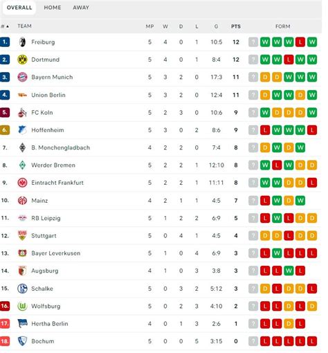 KLASMEN LIGA JERMAN - Klasemen Bundesliga. Pertandingan ke-6 dari 34