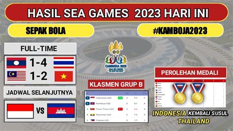 KLASMEN SEAGAMES 2023 SEPAKBOLA COM - Klasemen SEA Games 2023 Grup A: Kamboja Pertama, Indonesia