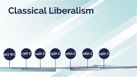 klassisk liberalism