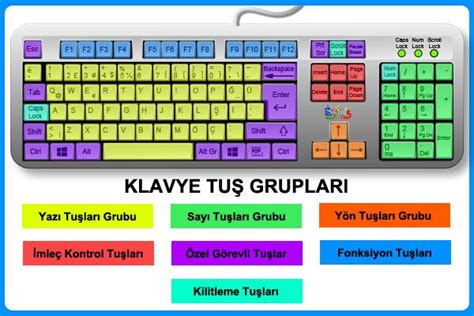 Klavye Tuşları Görevleri