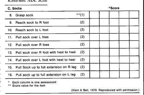 Klein Bell Scale