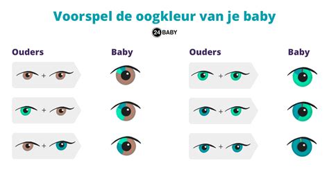 kleur ogen interpretatie