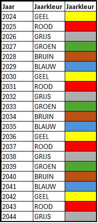 kleurcodering brandmelders