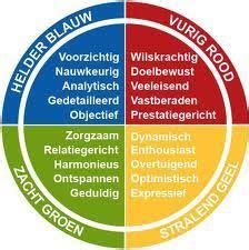 kleuren profiel analyse