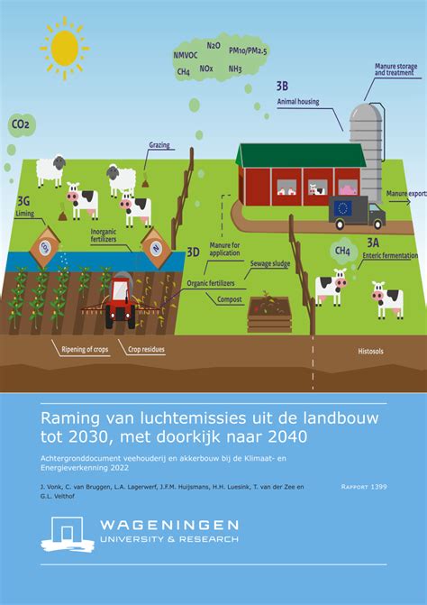 klimaat landbouw