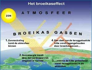 klimaatverandering wikikids