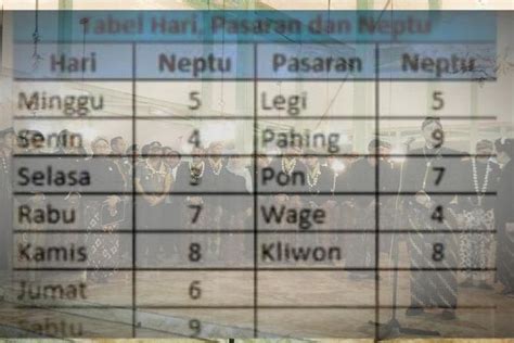 kliwon artinya | Tanda lahir merah bun adakah anaknya yg