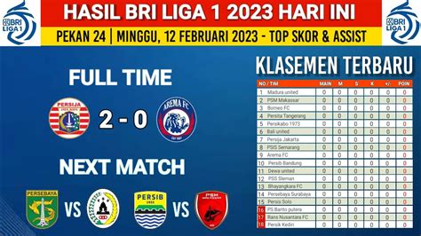 KLSMEN BRI 1 - PSS vs Persib - Klasemen BRI Liga 1 2024 Terbaru - Pekan ke 34