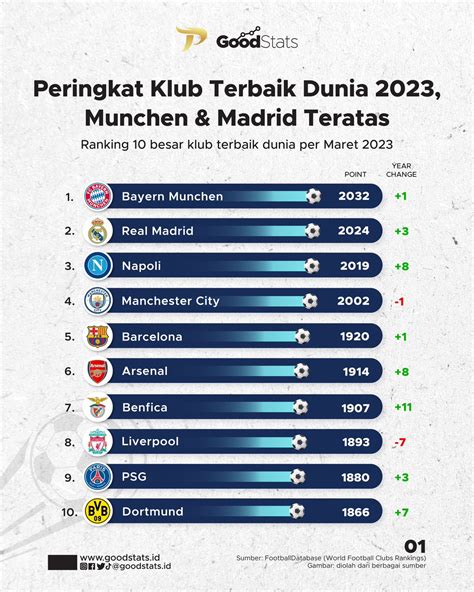 klub terbaik di indonesia