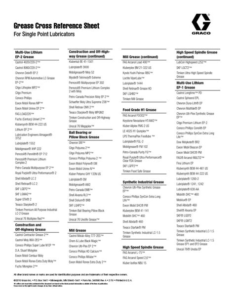Kluber Grease Cross Reference Chart Pdfsdocuments
