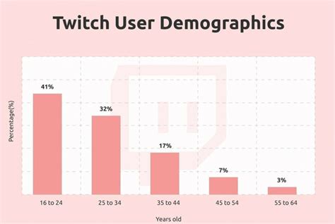 klutch - Twitch Streamer Channel Statistics 2024